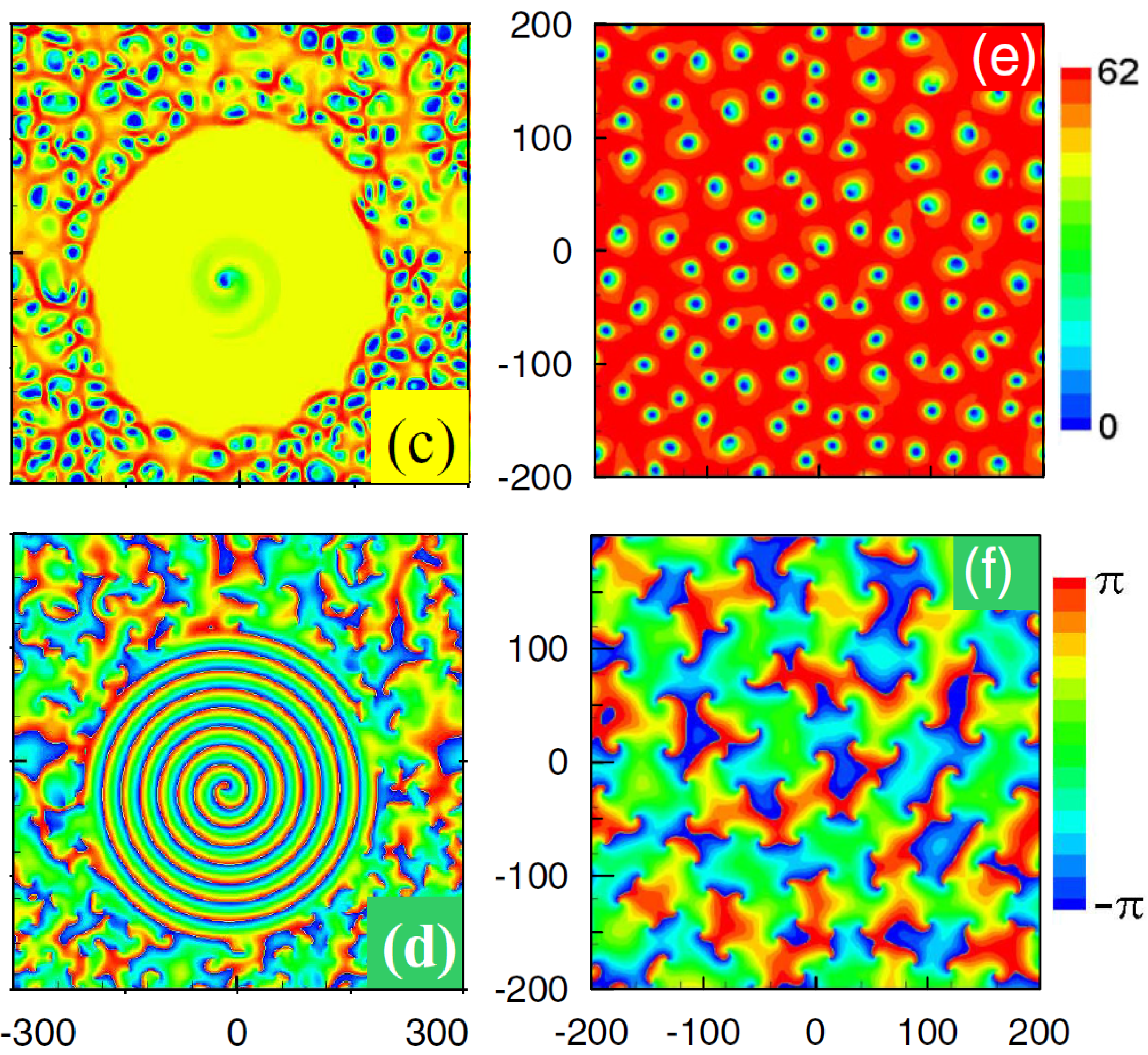 Polariton instability-induced textures and vortices